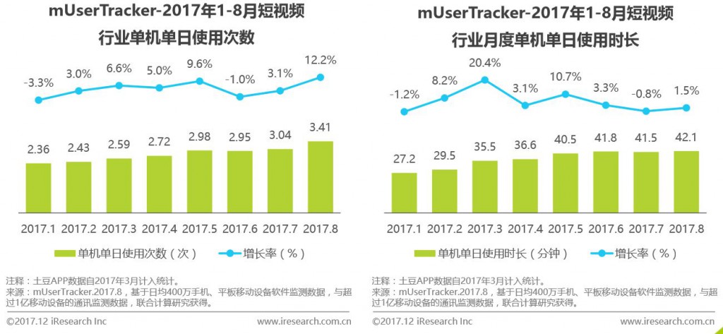 SEM培訓-“短視頻廣告”煥發新生機